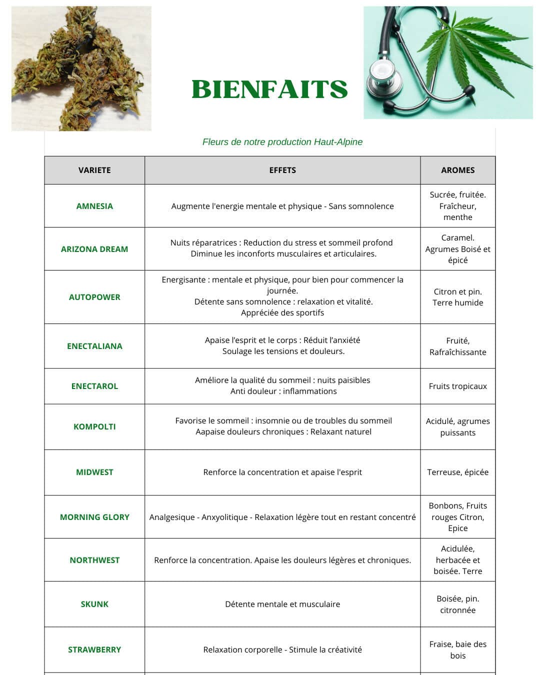 Bienfaits du CBD bienêtre naturel et détente HautesAlpes — free download
